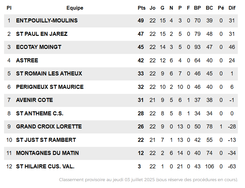 Feminines 1